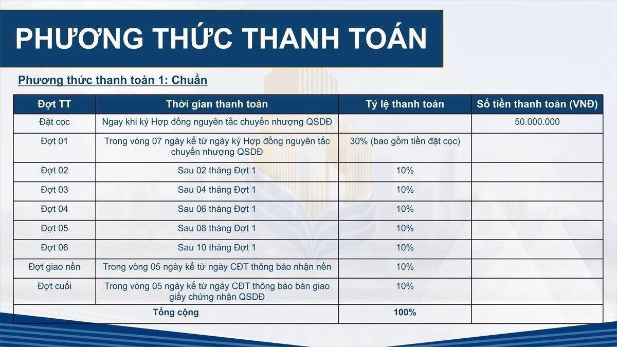 Phương thức thanh toán Gem Sky World mới nhất năm 2022